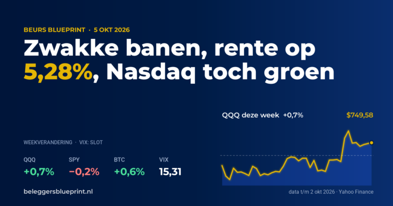 beurs blueprint 05 10 2026 featured