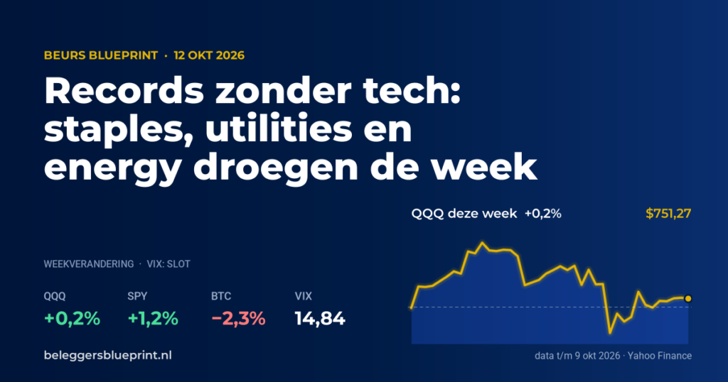 Weekgrafiek Records zonder tech: staples, utilities en energy droegen de week